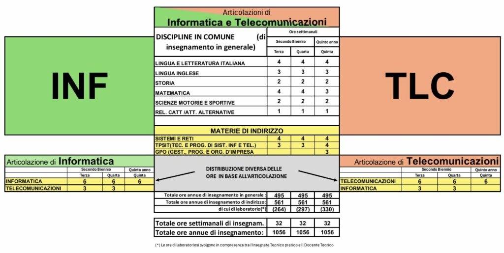 info tlc2